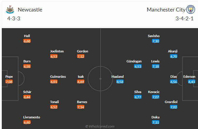 Nhận định Newcastle vs Man City (18h30 ngày 289) Bắt đầu cuộc sống không Rodri 3